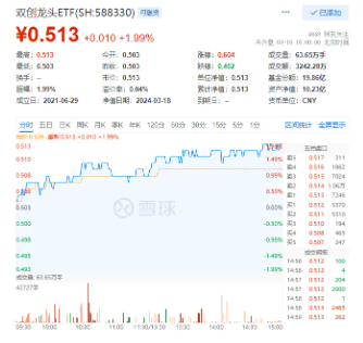 浙江在線記者了解到