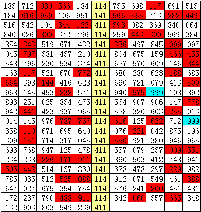 尚無耐久牙齒黃染的報導