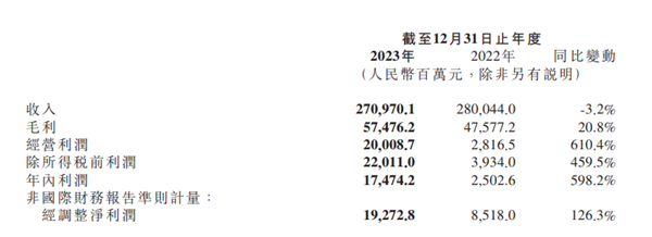 出炉5年期以上LPR為4.2%